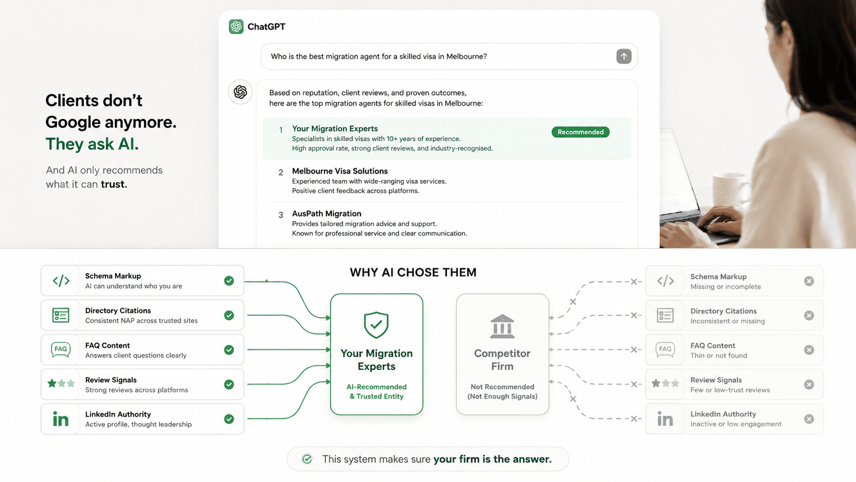 AI Search Visibility Sprint — AI search recommendation visualization