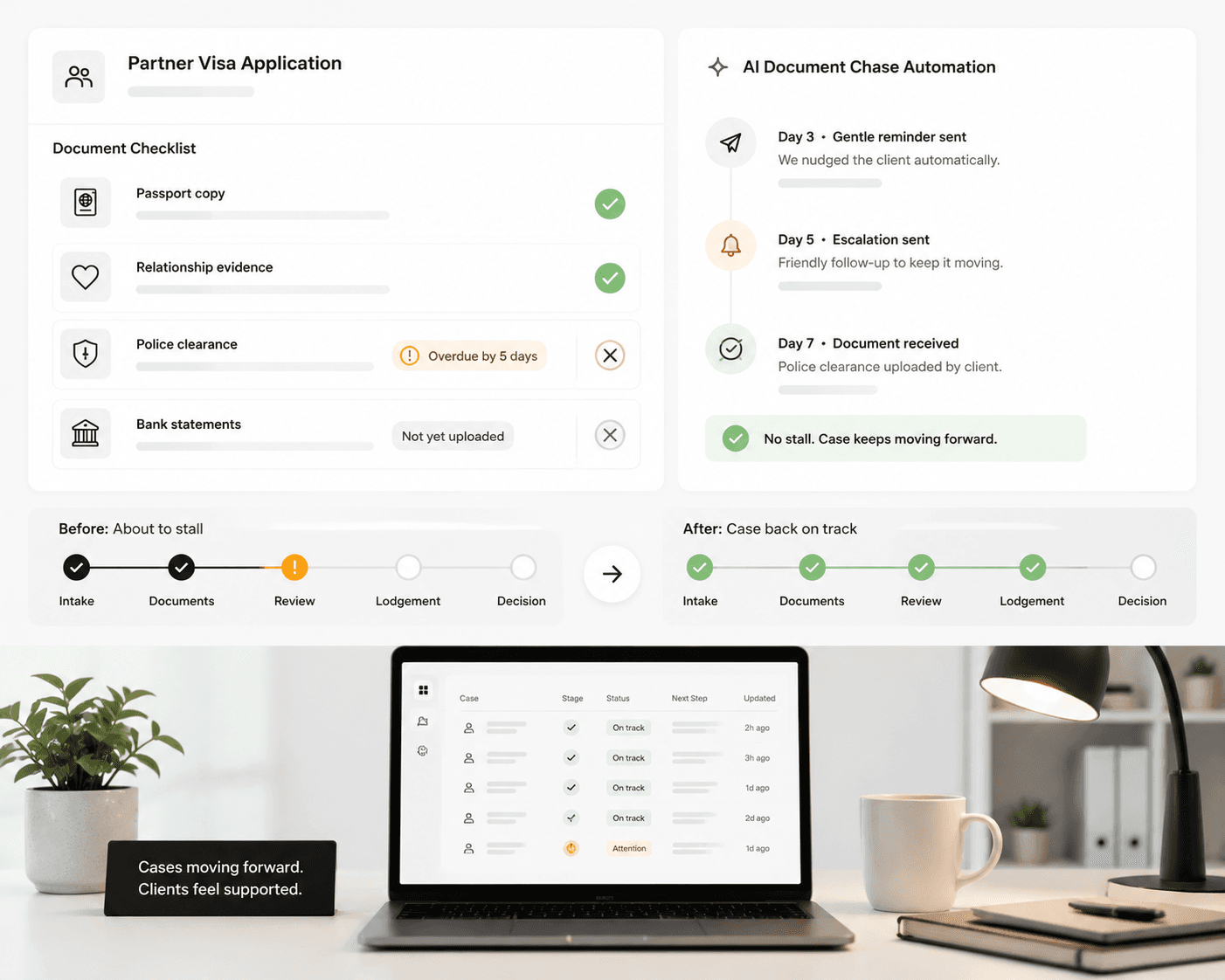 Document Chase Automation — document checklist and reminder flow visualization